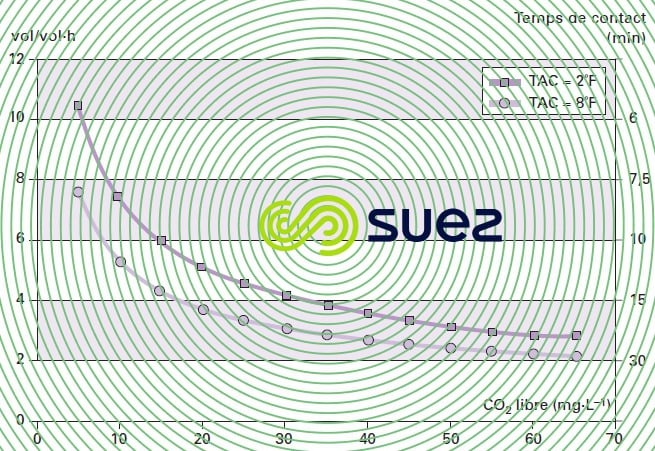 contact minimum reminéralisation