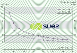 contact minimum reminéralisation