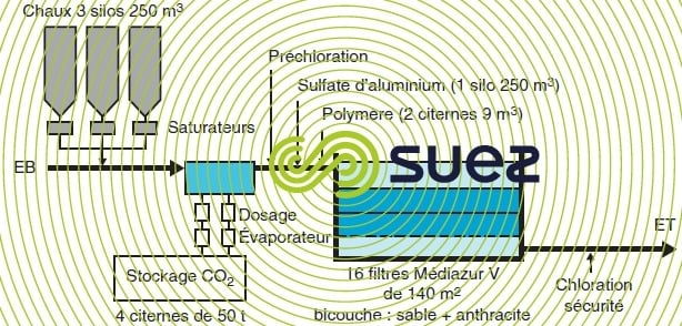 Système de filtration et reminéralisation d'eau potable à osmose Inverse 6  étapes avec filtre à