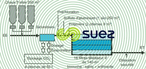 Lisbonne-Asseicera - reminéralisation injection CO2 – injection chaux