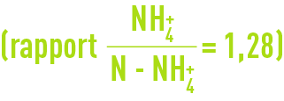 Formule :rapport ammonium / azote de l'ammonium