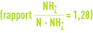Formule :rapport ammonium / azote de l'ammonium