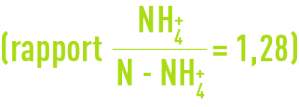 Formule :rapport ammonium / azote de l'ammonium