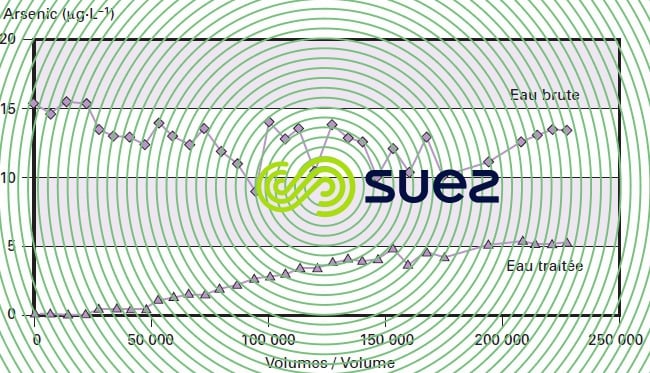 fuite As installation filtration GEH