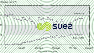 fuite As installation filtration GEH