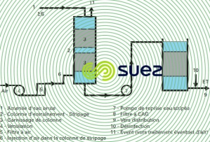 élimination de solvants chlorés volatils