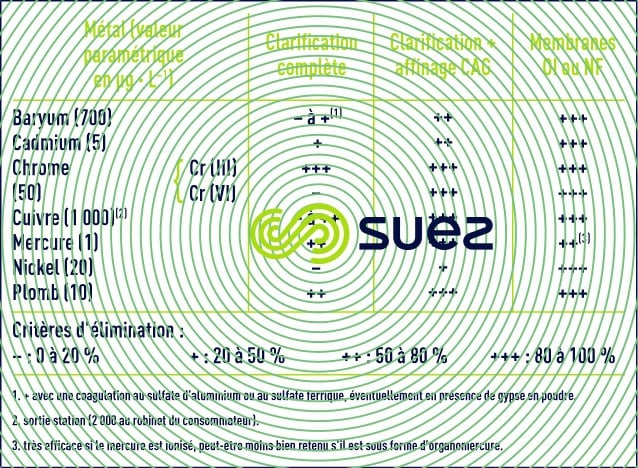 normes européennes élimination métaux lourds