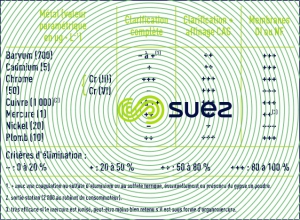 normes européennes élimination métaux lourds