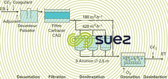 Comment éliminer le nitrate dans l'eau du robinet ? - Aqua Direct