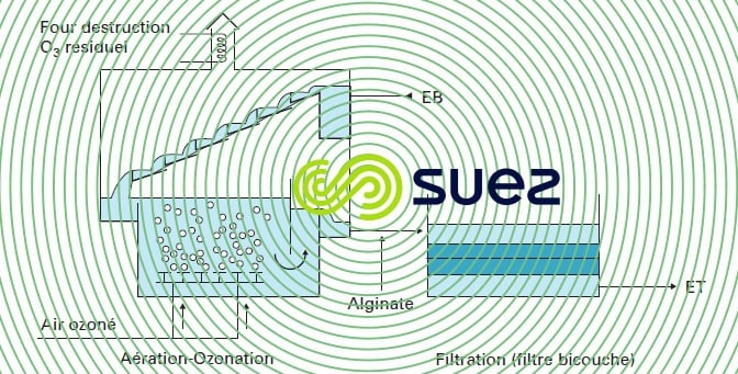 Crissey -  élimination du fer