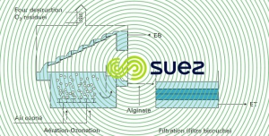 Crissey -  élimination du fer