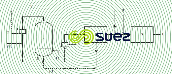déferrisation biologique sous pression