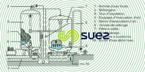 déferrisation sous pression