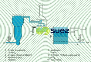 Ratingen élimination du fer