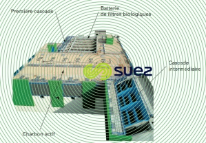 Déferrisation-démanganisation charbon actif - Poncey