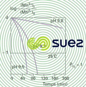 Élimination Mn2+ oxygénation