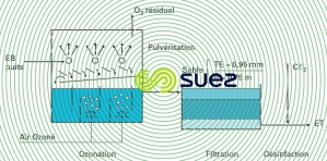 Jonchay Démanganisation