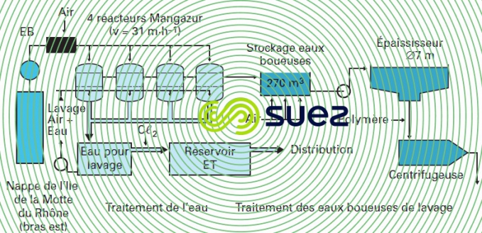 Sorgues – Démanganisation biologique