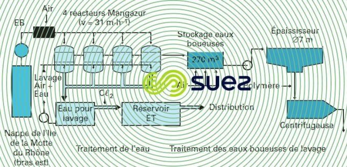 Sorgues  – Démanganisation biologique