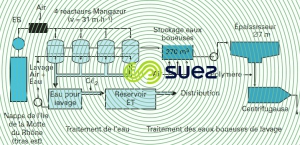 Sorgues  – Démanganisation biologique