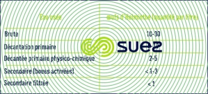 oeufs Helminthe eau usée urbaine