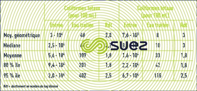 statistique désinfection