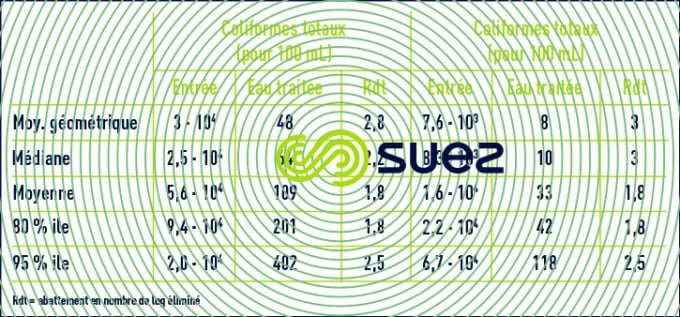 statistique désinfection