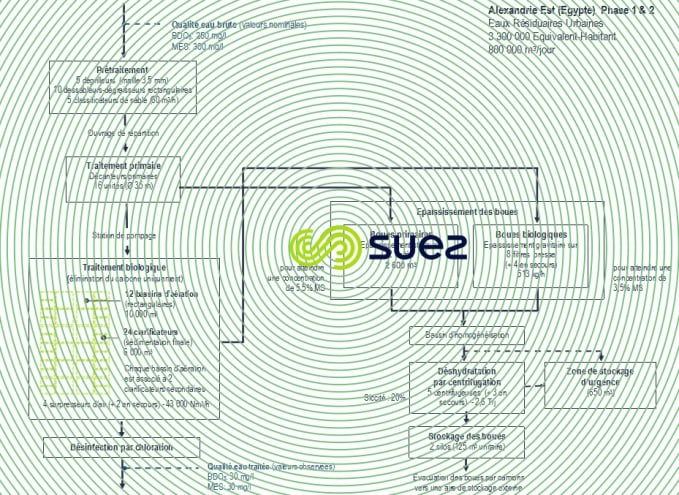 schéma step Alexandrie