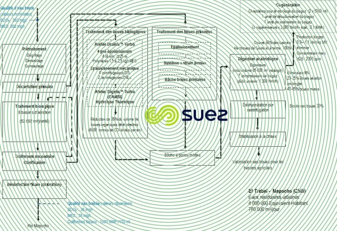 El Trebal Mapocho usine