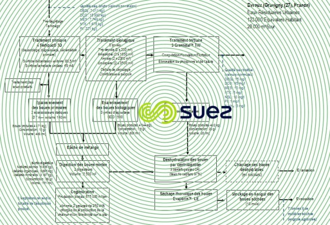 station épuration Evreux