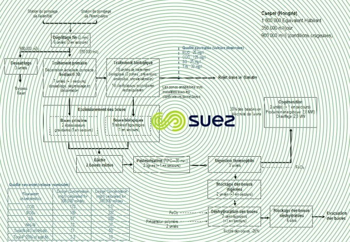 Step de Csepel, Budapest