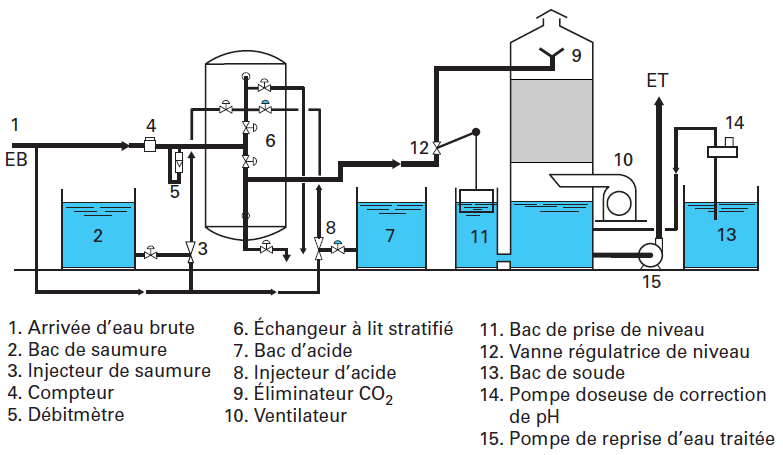 Cartouche Filtre à Eau Amway Espring Neuve - Livraison Gratuite