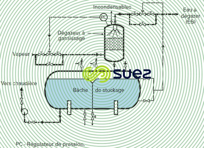 poste dégazage thermique garnissage