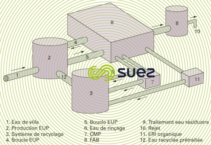 Atelier fabrication composants électroniques circuit EUP recyclage ERI