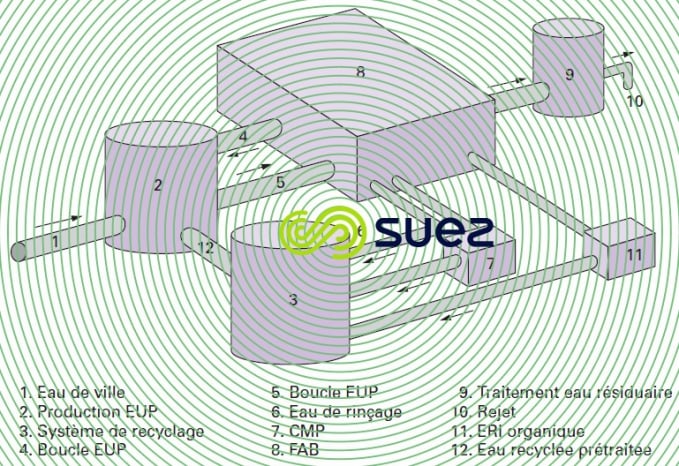 Atelier fabrication composants électroniques circuit EUP recyclage ERI