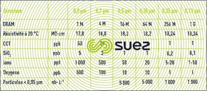 spécifications concept traitement EUP