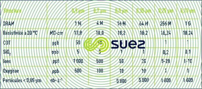 spécifications concept traitement EUP
