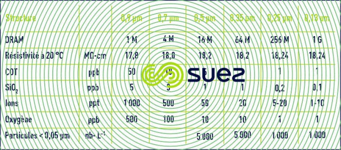 spécifications concept traitement EUP