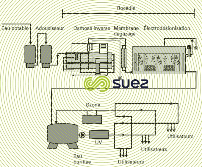 Traitement EUP industrie pharmaceutique