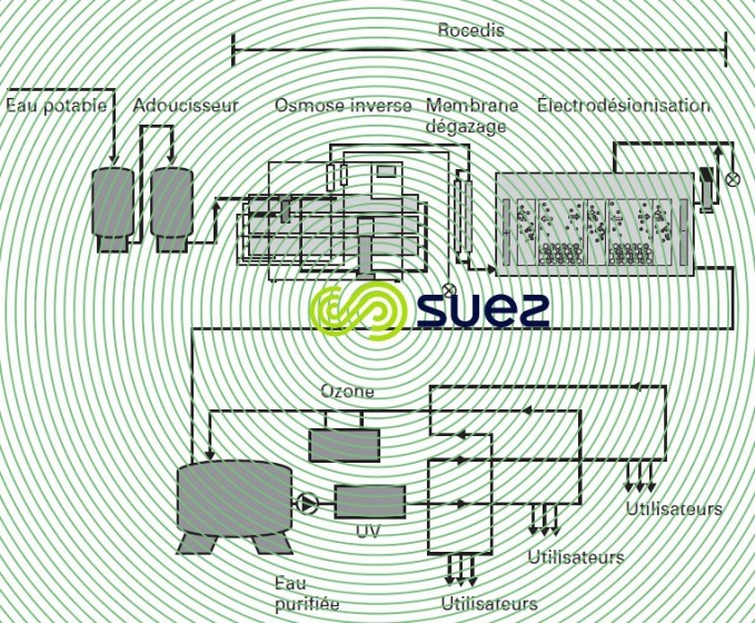 Traitement EUP industrie pharmaceutique