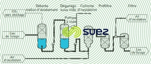 installation déferrisation eau gazeuse naturelle