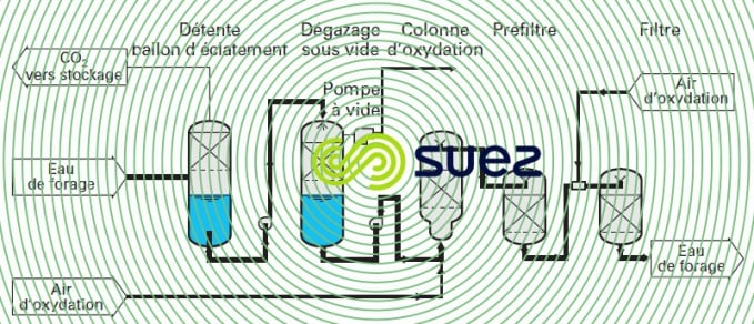 installation déferrisation eau gazeuse naturelle