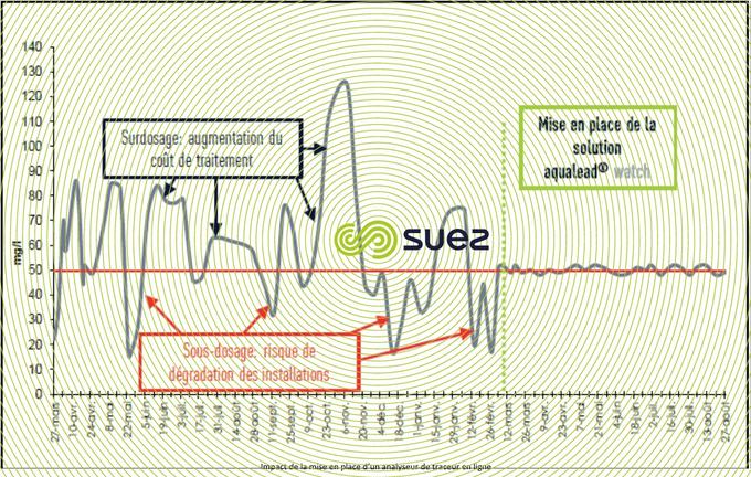 analyseur traceur en ligne