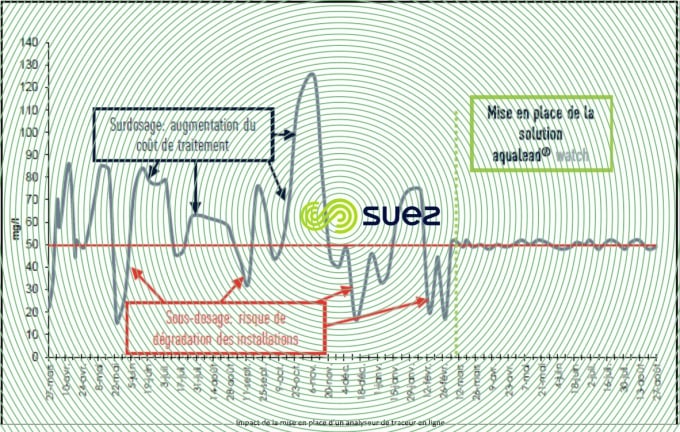 analyseur traceur en ligne