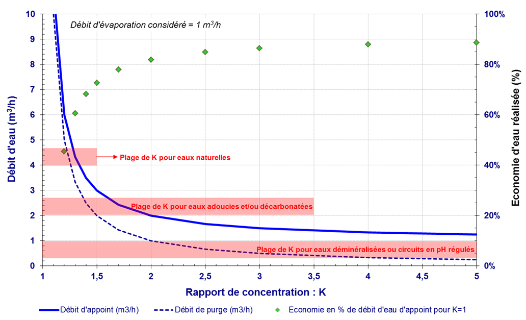 PDF Eaux de Refroidissement Water Treatment Technologies Support Technique PDF Télécharger