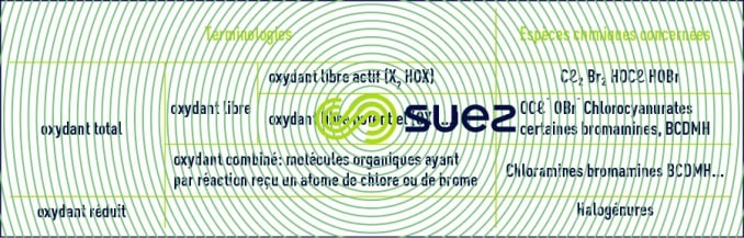 Les biocides oxydants
