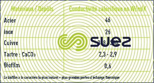 biologique biofilm légionelles