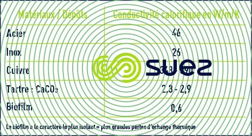 biologique biofilm légionelles
