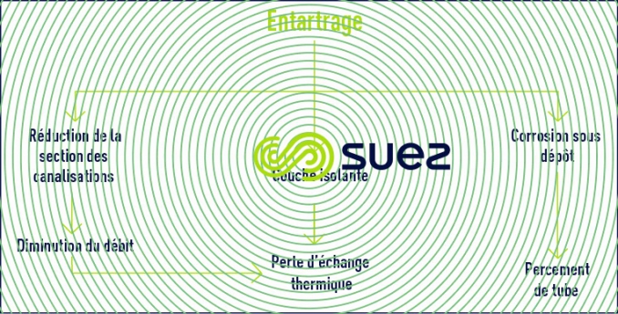 entartrage