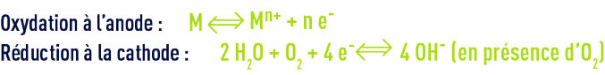 équations d'un processus de corrosion